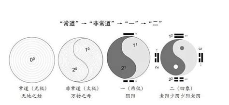 道生一，一生二，二生三，三生萬物|數位經典網站/老子道德經/老子道德經全文/老子道德經原文/河上公。